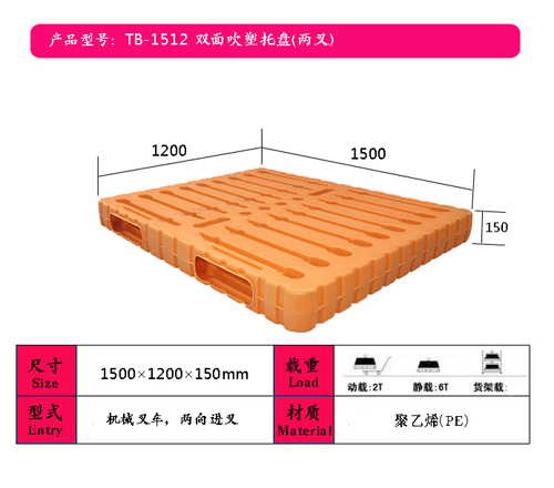 1512p洵бP(pn)